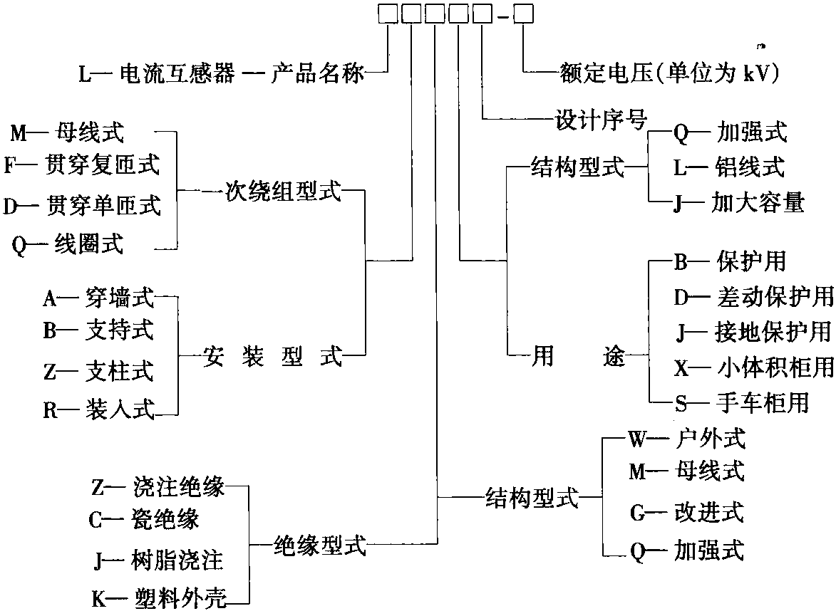 二、電流互感器